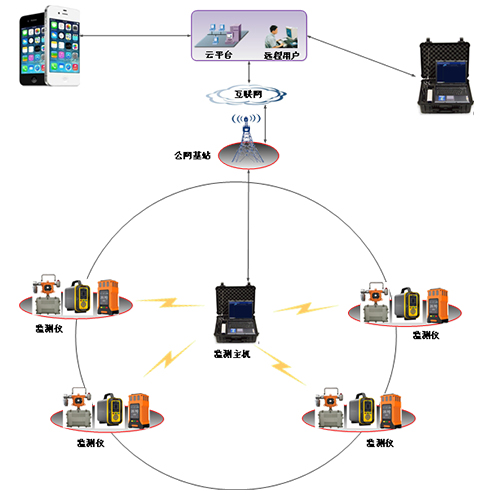逸云天有限空間氣體檢測(cè)系統(tǒng)，可有效護(hù)航有限空間作業(yè)安全