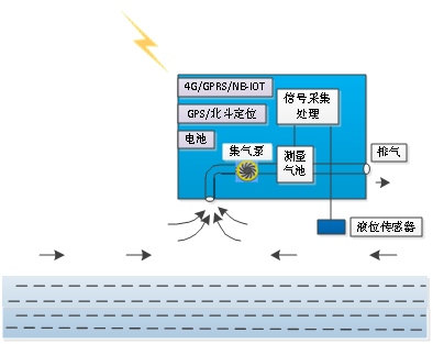 場景應用及監(jiān)測原理 場景應用及監(jiān)測原理